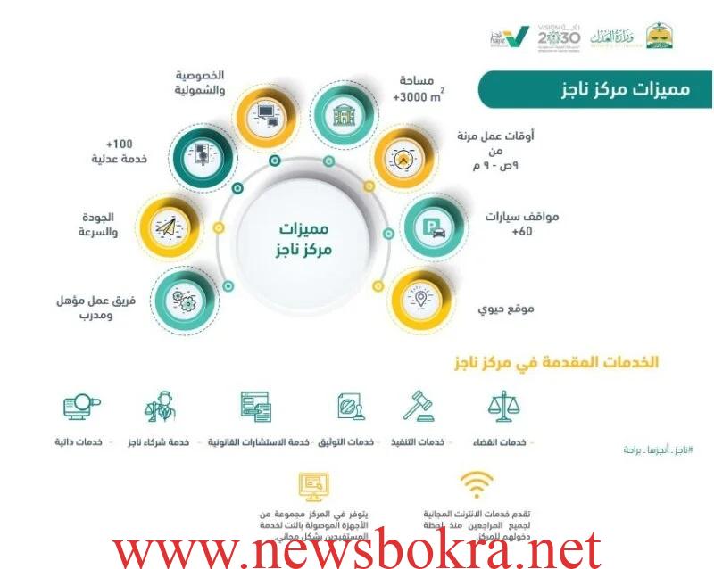 ناجز المحاكم تسجيل دخول واستعلام عن معاملة برقم الطلب 3