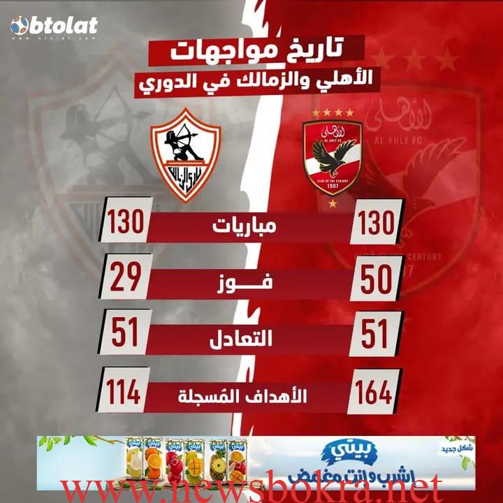 القمة 131.. الزمالك يسعى لتثبيت الصدارة والأهلي يبحث عن إنقاذ موسمه 4 القمة 131.. الزمالك يسعى لتثبيت الصدارة والأهلي يبحث عن إنقاذ موسمه 4