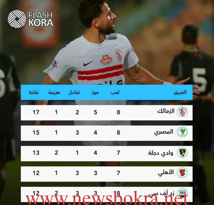 فى ليلة البروفة الأخيرة قبل لقاء القمة.. الأهلى ينجو من فخ حرس الحدود والزمالك يتعثر 4