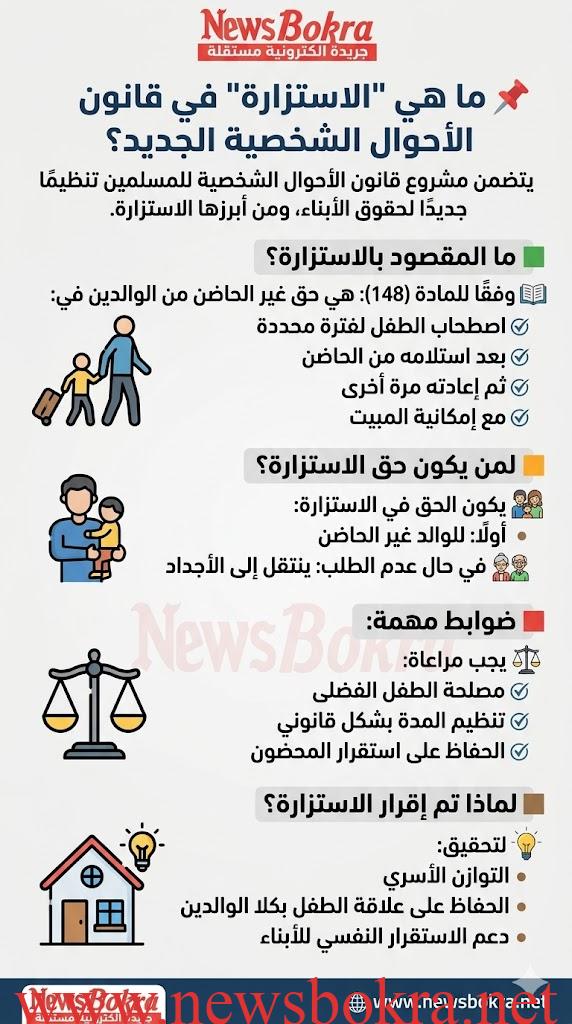 مشروع قانون الأسرة الجديد.. حق الاستزارة يغير قواعد الحضانة 4 مشروع قانون الأسرة الجديد.. حق الاستزارة يغير قواعد الحضانة 3