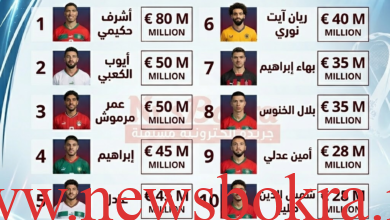 بالأسماء..أغلى 10 نجوم عرب في كأس العالم 2026 4