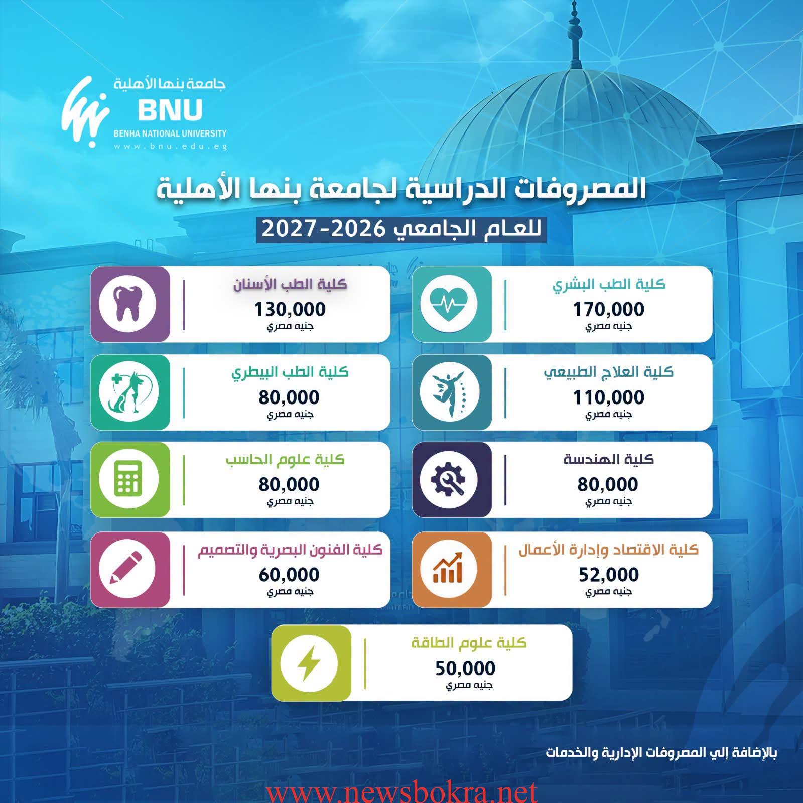 تقديم جامعة بنها الأهلية 2026..الكليات والرسوم والطريقة 2 مصروفات جامعة بنها الأهلية 2026